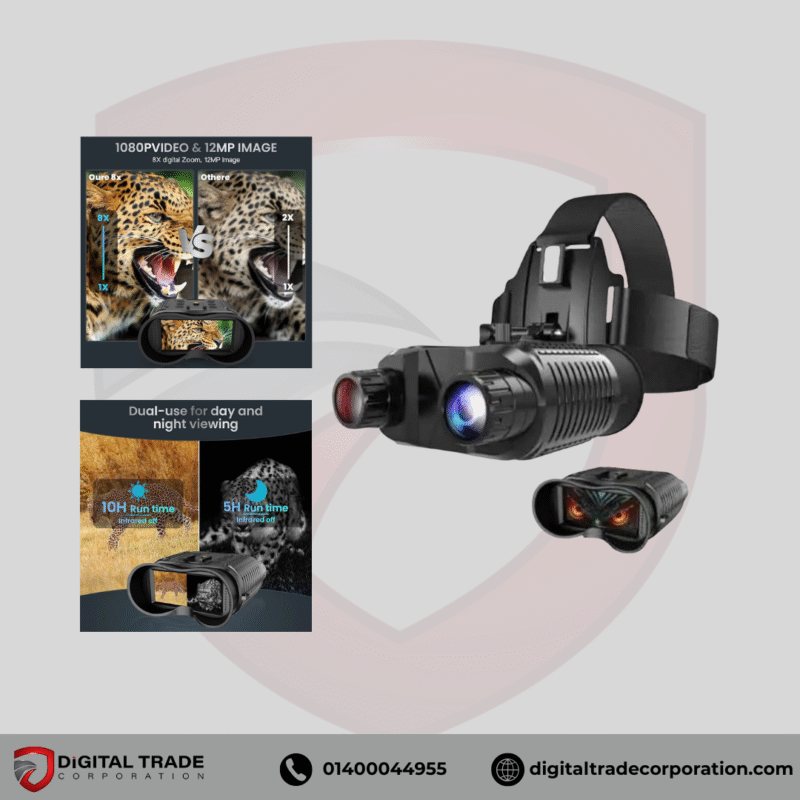 NV8160 Helmet Night Vision Binoculars - Wildlife Monitoring, Hunting & Security - Image 2