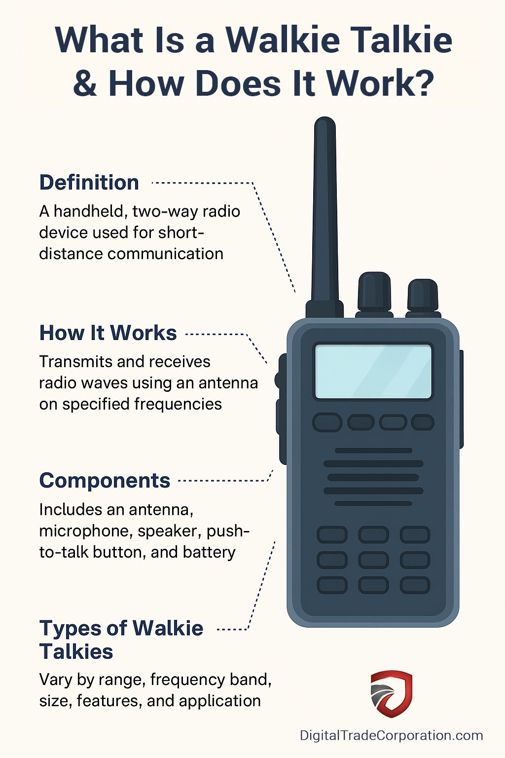 What Is a Walkie Talkie & How Does It Work?